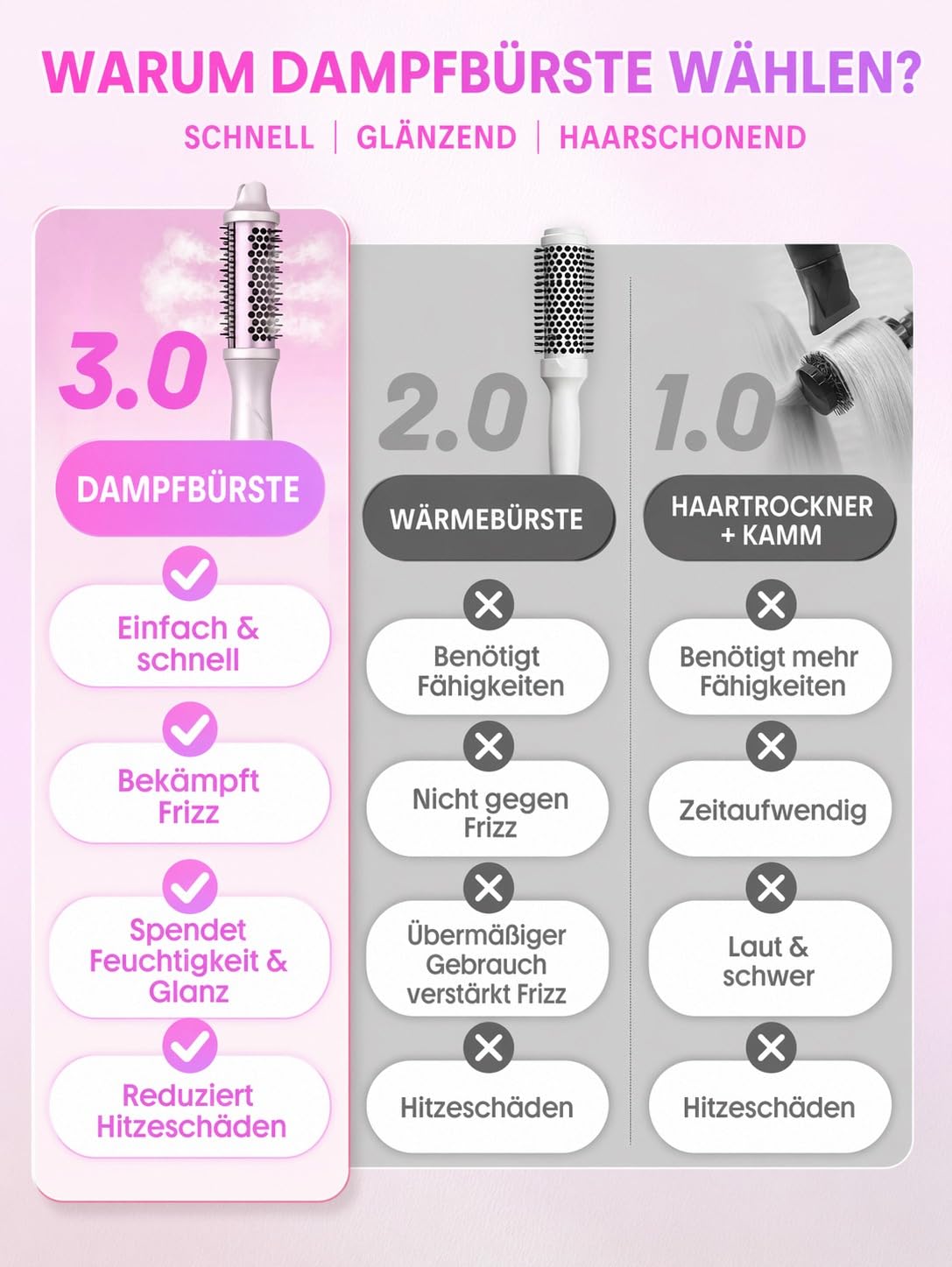 SHEGLAM Dampf-Thermobürste, 4-in-1 Rundbürste 38 mm | 3 Dampfstufen, Nano-Dampf Anti-Scald, schnelles Heizen, weniger Schäden, Anti-Frizz, Dual Voltage, Volumen, langer Halt