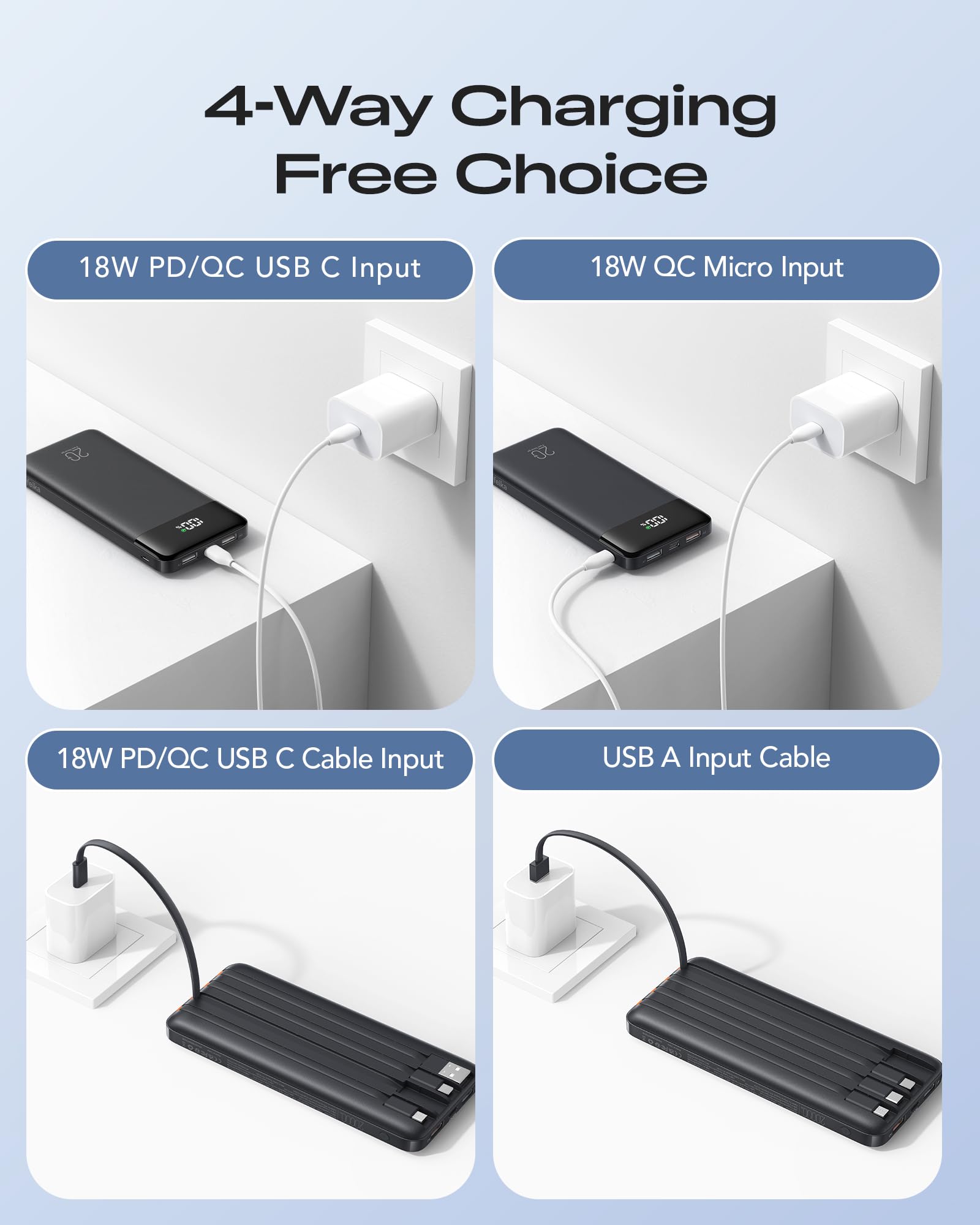 Orfeika 20000mAh Power Bank Schnellladung, tragbares Ladegerät mit 4 integrierten Kabeln & 6 Ausgängen, 20W PD USB C Akku Pack kompatibel mit iPhone 16/15, Galaxy, Android, iPad & mehr (Travel