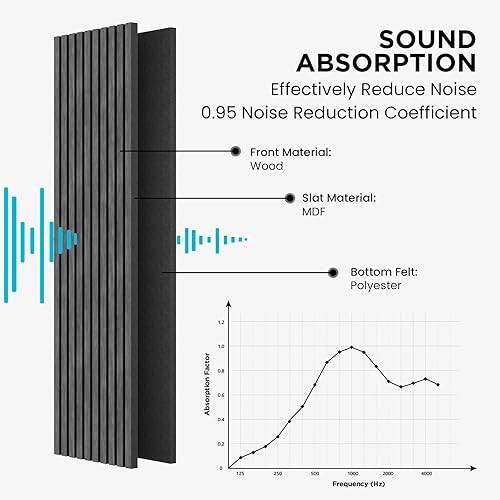 Miniatura 5 de SOCBAZZAR Paneles acústicos de listones de madera para pared y techo, paneles de chapa de madera estriada 3D, 94.5 x 8 pulgadas cada panel de pared