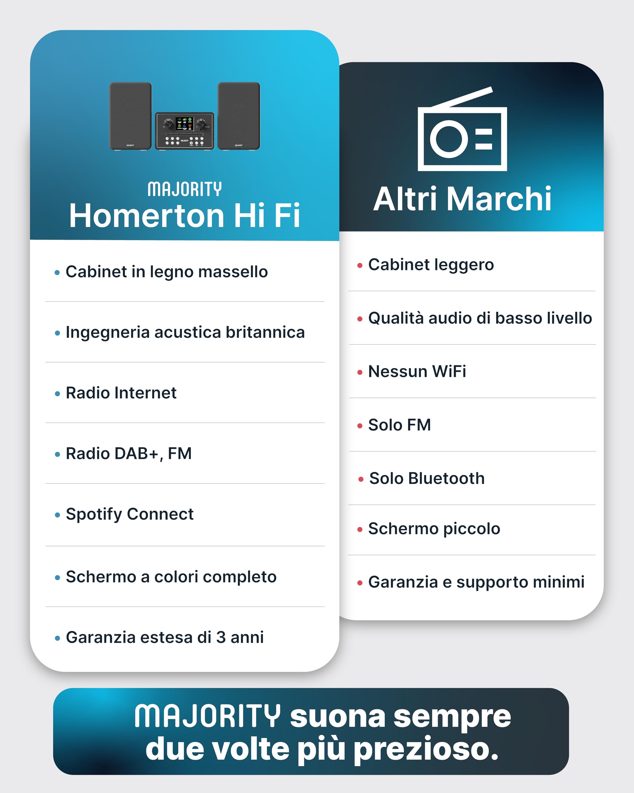 MAJORITY Homerton HiFi Impianto Stereo Casa Radio DAB/DAB+ FM Internet Radio Lettore CD Bluetooth 5.3 WiFi Dual Band Spotify Connect