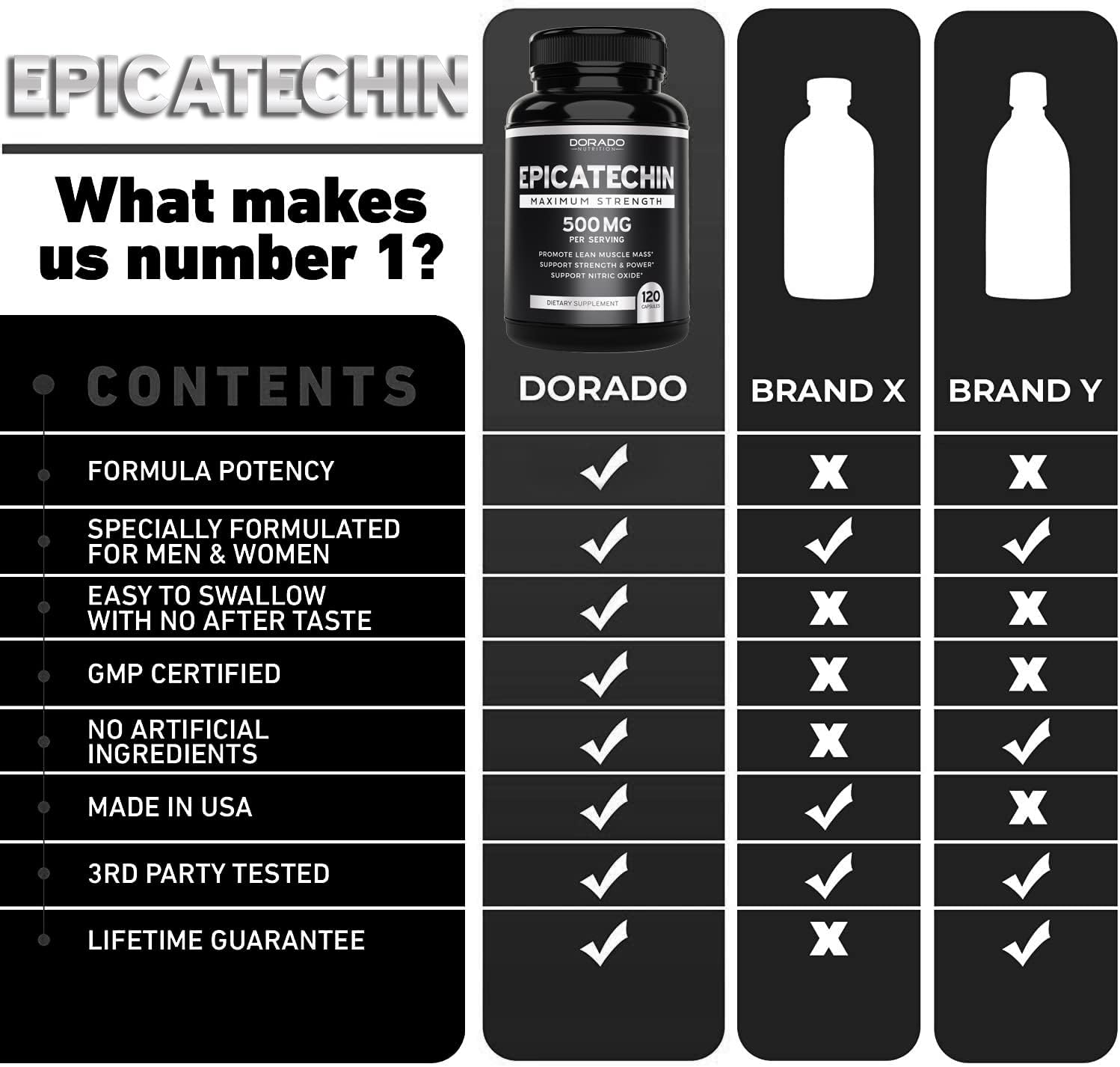 Epicatechin Extract 500mg Per Serving - (120 Capsules) - Supports Lean Muscle, Nitric Oxide, Myostatin Inhibitor, Stamina, Endurance, Pump & Gains - Non-GMO & Vegan Supplement - (120 Count)