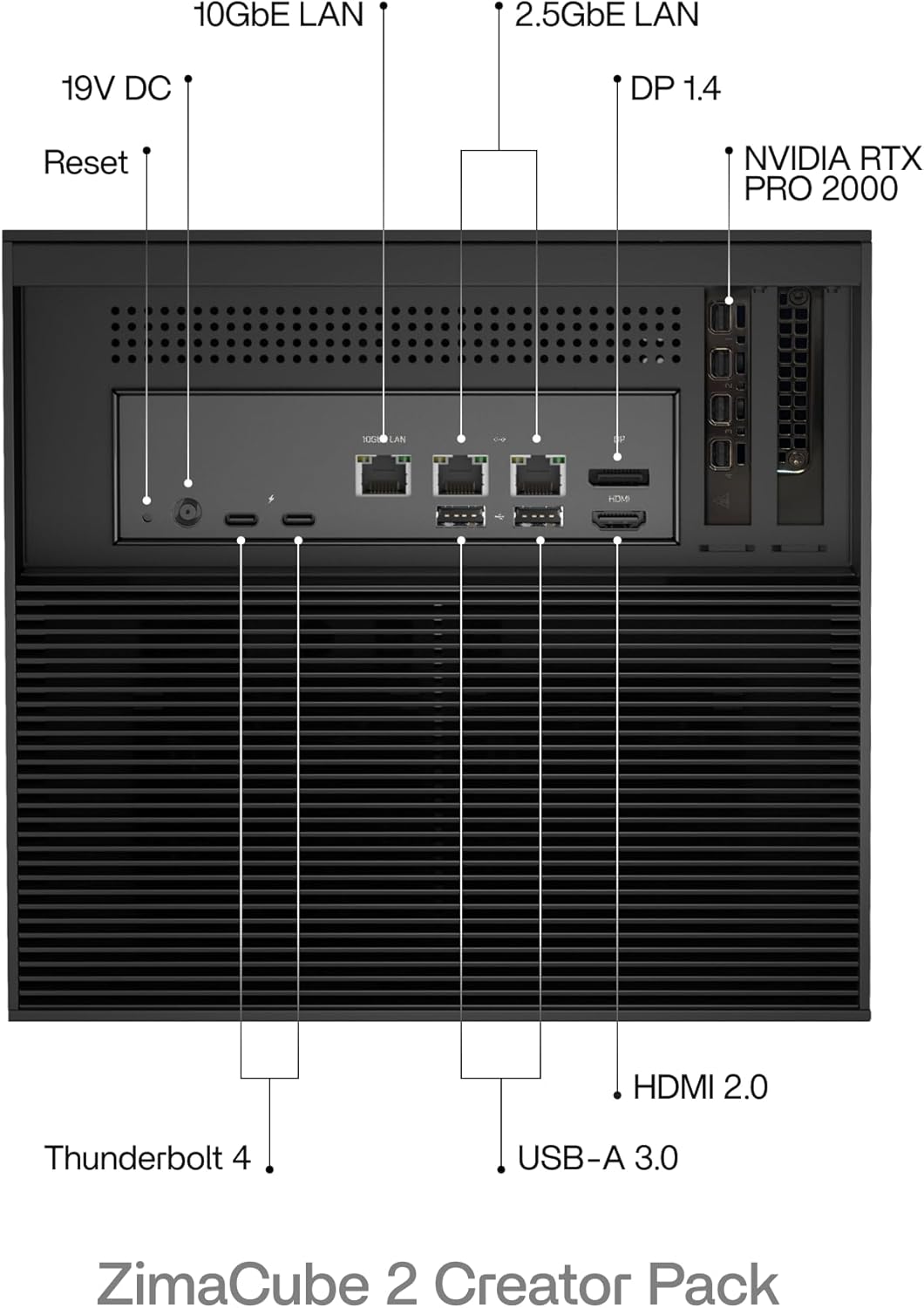 ZimaCube Creator Pack AI NAS & Local AI Server, RTX PRO 2000 GPU, Intel Core i5, 64GB DDR5, Built-in 1TB SSD, 10GbE + Dual 2.5GbE, Dual TBT4, PCIe Expansion, Powered by ZimaOS (Creator Pack) 6 71eVZCC4lLL. AC SL1500