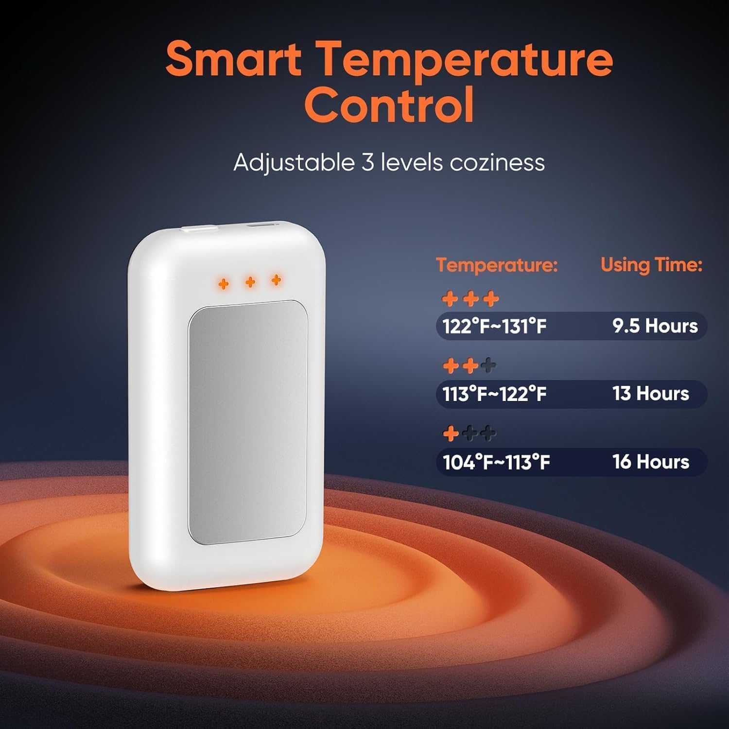 Hotdot Hand Warmer Rechargeable, 2 Pack 6400mAh Electric Hand Warmer, 16 Hours Lasting, Great for Outdoors, Camping, Gifts for Women Men, White