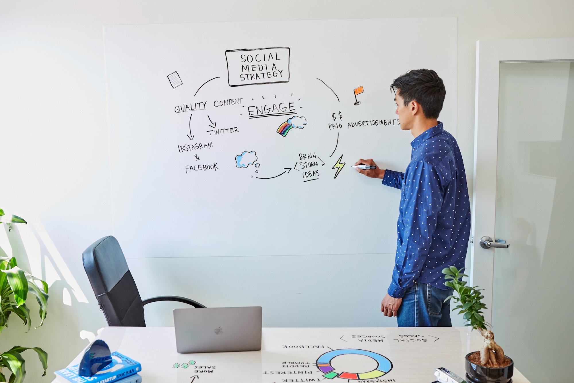 Whiteboard Wallpaper, Large 4x6 ft Peel and Stick Whiteboard, Glossy