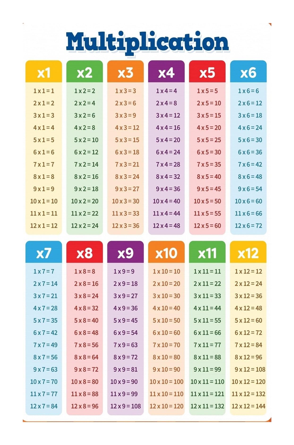 RNUMLIGH Math Posters for Elementary School Multiplication Chart Educational Classroom Decor Homeschool Learning Materials Times Table Chart for(Unframed,12x18inch(30x45cm))