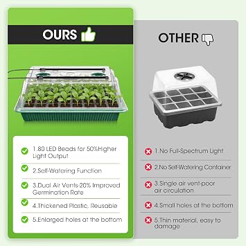 80-Seed Seed Starter Tray with Grow Light, 2 Pack Starter Kit | Smart Timer,Adjustable Humidity Dome,100Pcs Nursery Bags,2-in-1Sprinkler,Ideal for Indoor Plant Germination and Seed Starting