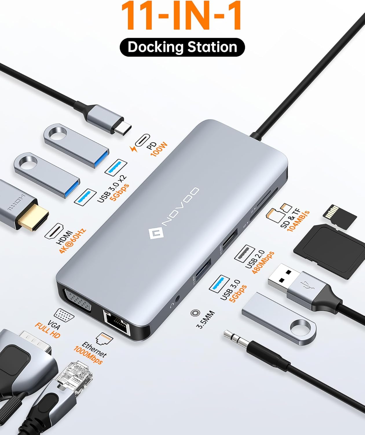 NOVOO 11-in-1 USB C Hub with all ports labeled