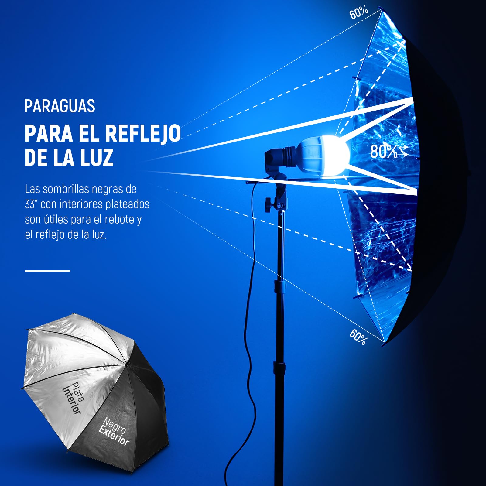 NEEWER Kit de Iluminación Foto Studio de 400W Equivalente Incandescente, 2x Paraguas Negro, 2x Paraguas Blanco, 2x Bombillas LED 24W, 1x Bombilla LED RGB 24W, para Iluminación Fotográfica,NK501