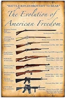 Battle Rifle Knowledge Metal Tin Sign Battle Rifles Brought To Bear The Evolution Of American Freedom Funny Poster Club Man Cave Hall Bathroom Kitchen Home Art Wall Decor Plaque Gift