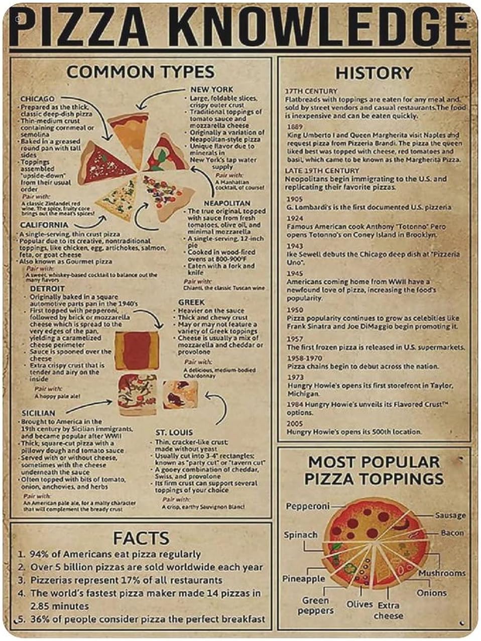 FJQWKLF Pizza Knowledge Metal Tin Sign Pizza History Vintage Tin Poster Metal Sign Wall Decoration Country Kitchen Home Garage Decor 12x16inch