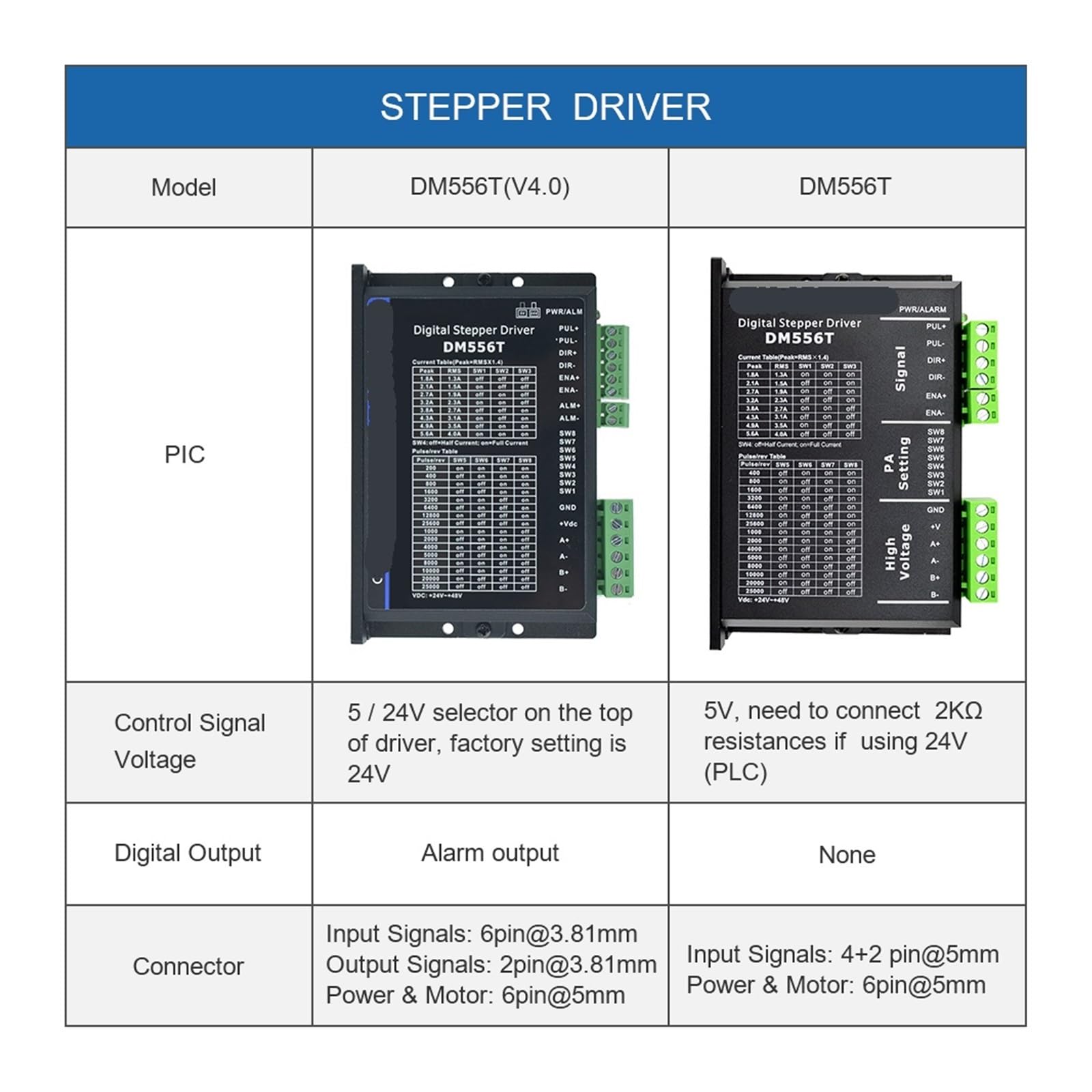 DM556T Schrittmotortreiber 20-50 VDC 1,8~5,6 A Digitaler Schrittmotor-Controller for Nema17/23/24/34 Motor