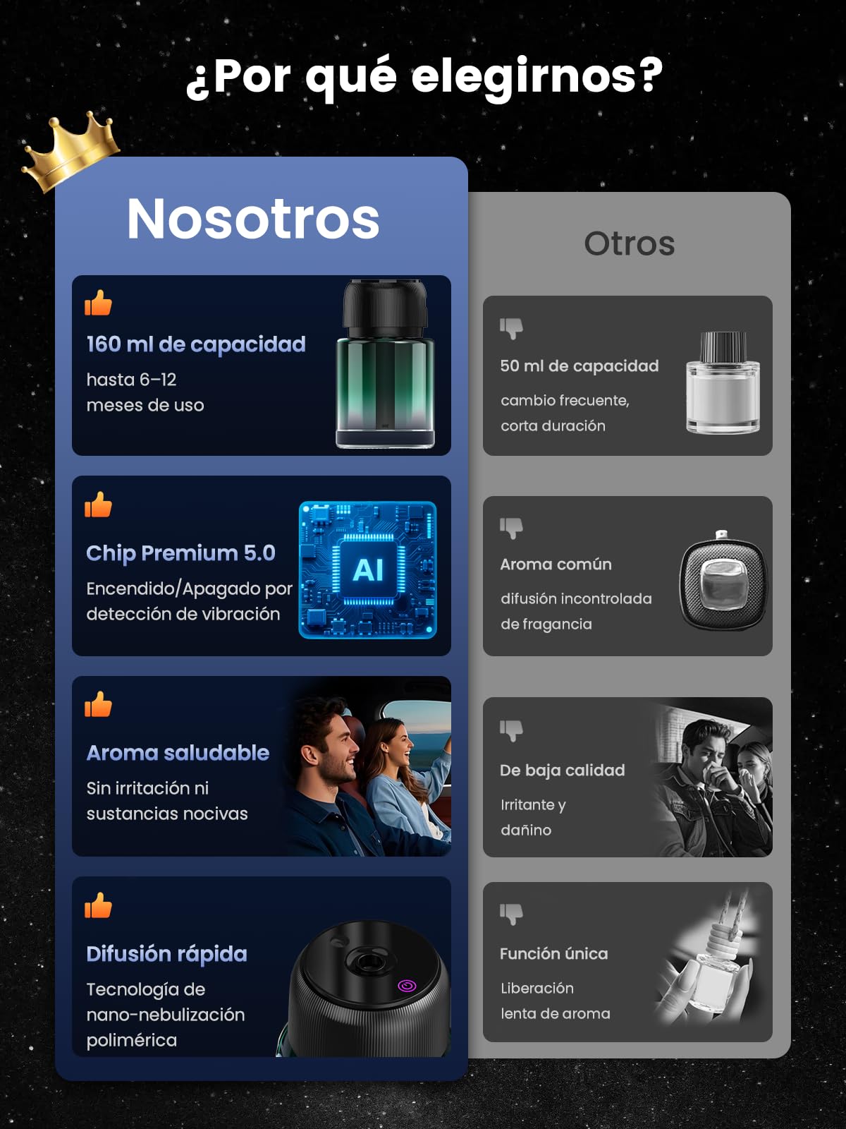 160ml Ambientador De Coche Difusor De Aromas Con Fragancia, Larga Duración 9–12 Meses, Encendido Automático, Batería Recargable, Luz Estrellada, Nebulizador Ultrasónico, 3 Modos, BJ 047 (Océano)