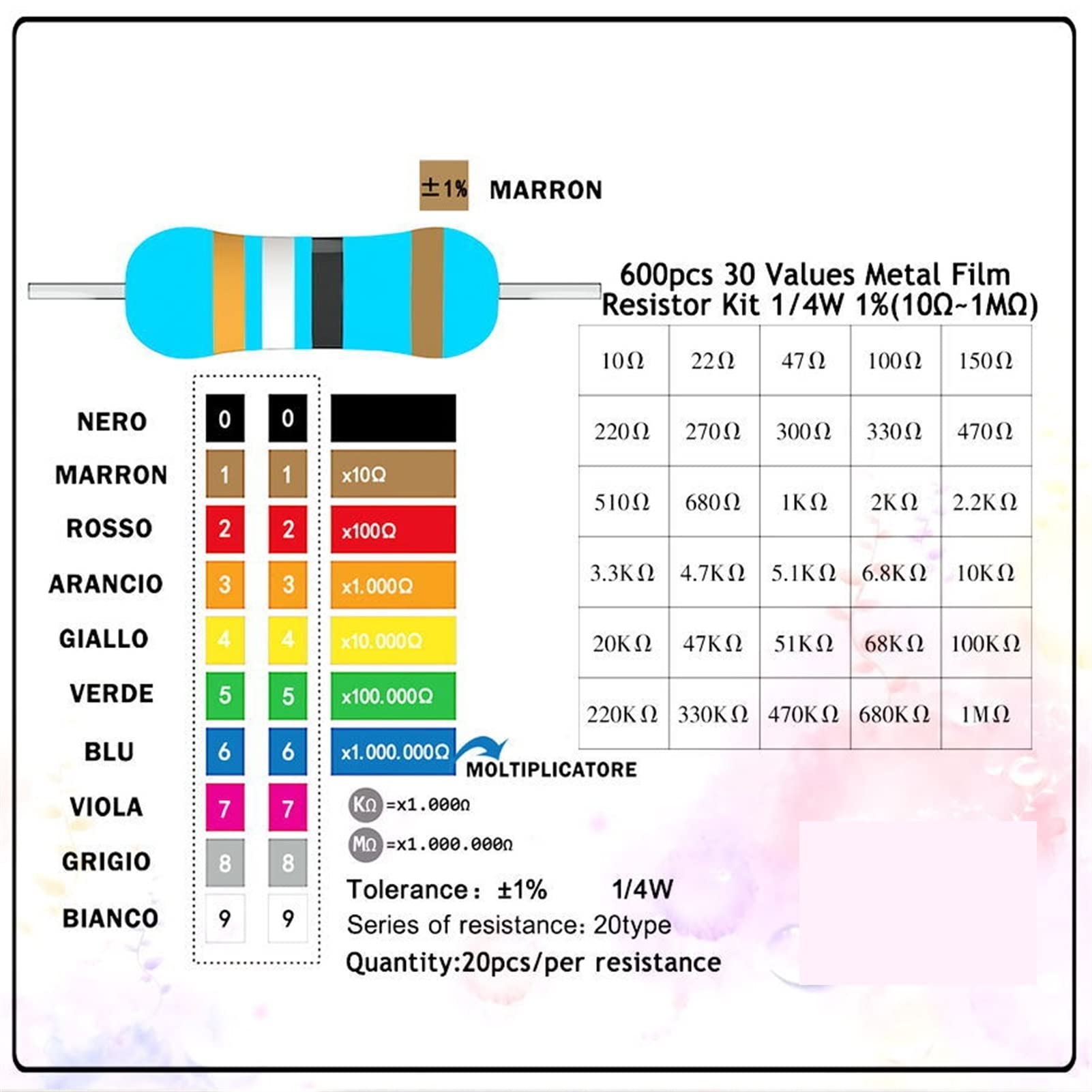 600 pz/Lotto 1/4 W 0.25 W Resistore Pacchetto Assortiti Scatola Fai da Te Resistori A Film Metallico Kit 30 Valori X20 pz Resistenza