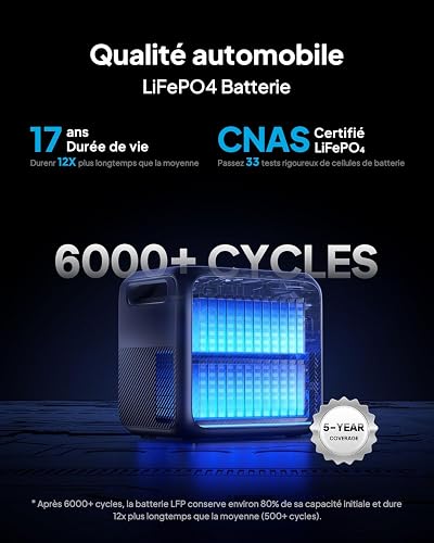 BLUETTI Solar Generator Elite 200 V2 (2025 New) with 200W Solar Panel Included, 2073.6Wh Portable Power Station w/ 2 2600W AC Outlets, 17-Year Lifespan LFP Emergency Power for Camping, Power Outages - 6
