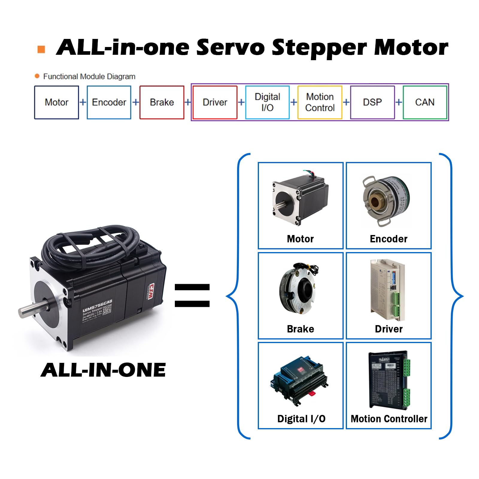 NEMA23 Servo motore passo-passo integrato con encoder assoluto multi-giro integrato, controller di movimento servo ad anello chiuso e driver con freno, CAN Bus, 2000 giri/min, max 1,26 Nm, 3,5 A, 24