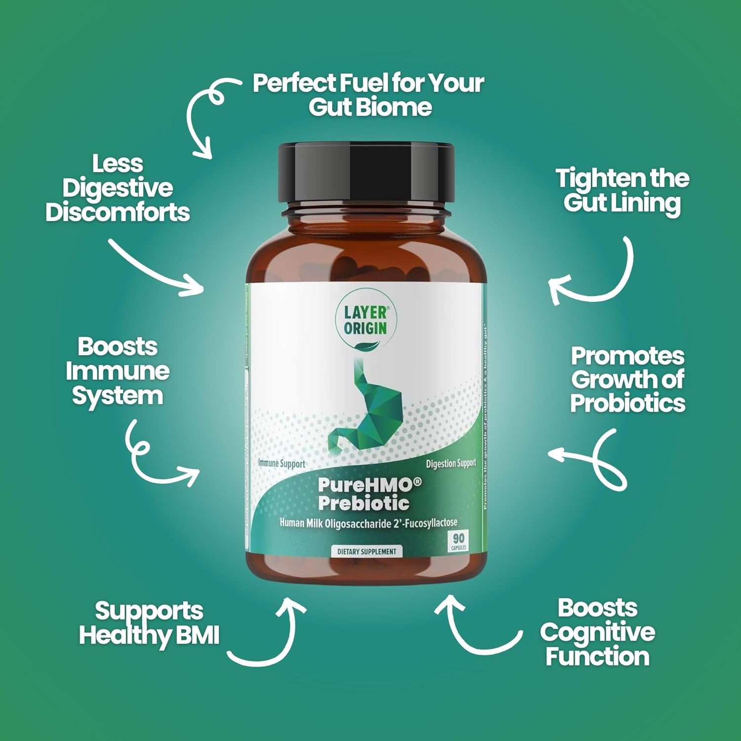 Layer Origin PureHMO Human Milk Oligosaccharide (HMO 2'-FL) Prebiotic Fiber - Feed 180 Billion Probiotics/Serving, 30-Day Supply