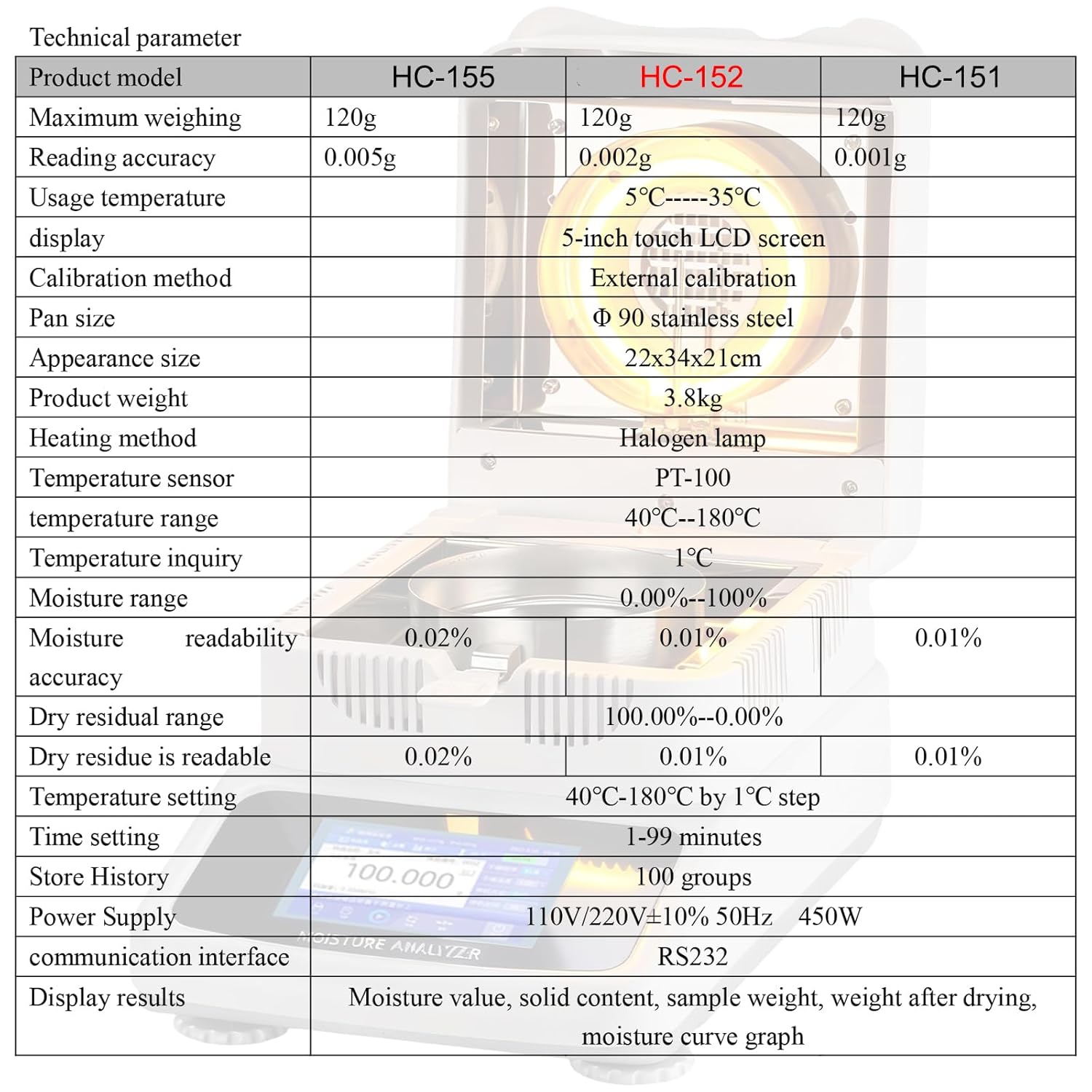 Halogen Moisture Analyzer 120g/0.002g 0.01%, 5" Touch Screen, Halogen Heating, Built-in Database, RS232 Interface for Laboratory & Industrial Use, 110V