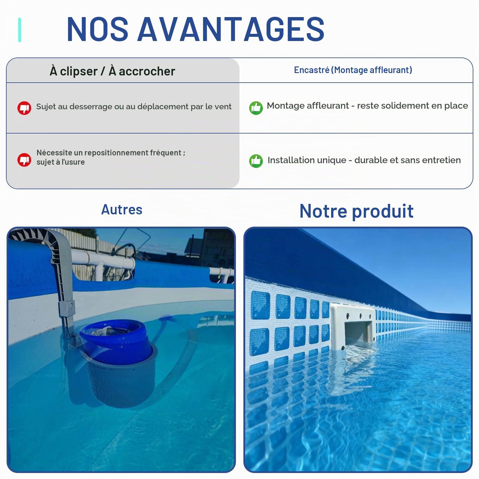 efuturetime Kit Skimmer de Surface 9 Pièces, Panier de Skimmer Piscine, Buse d'aspiration et Raccord de Tuyau 32/38 mm pour Nettoyage Piscines Hors-Sol et À Parois en Acier, Blanc