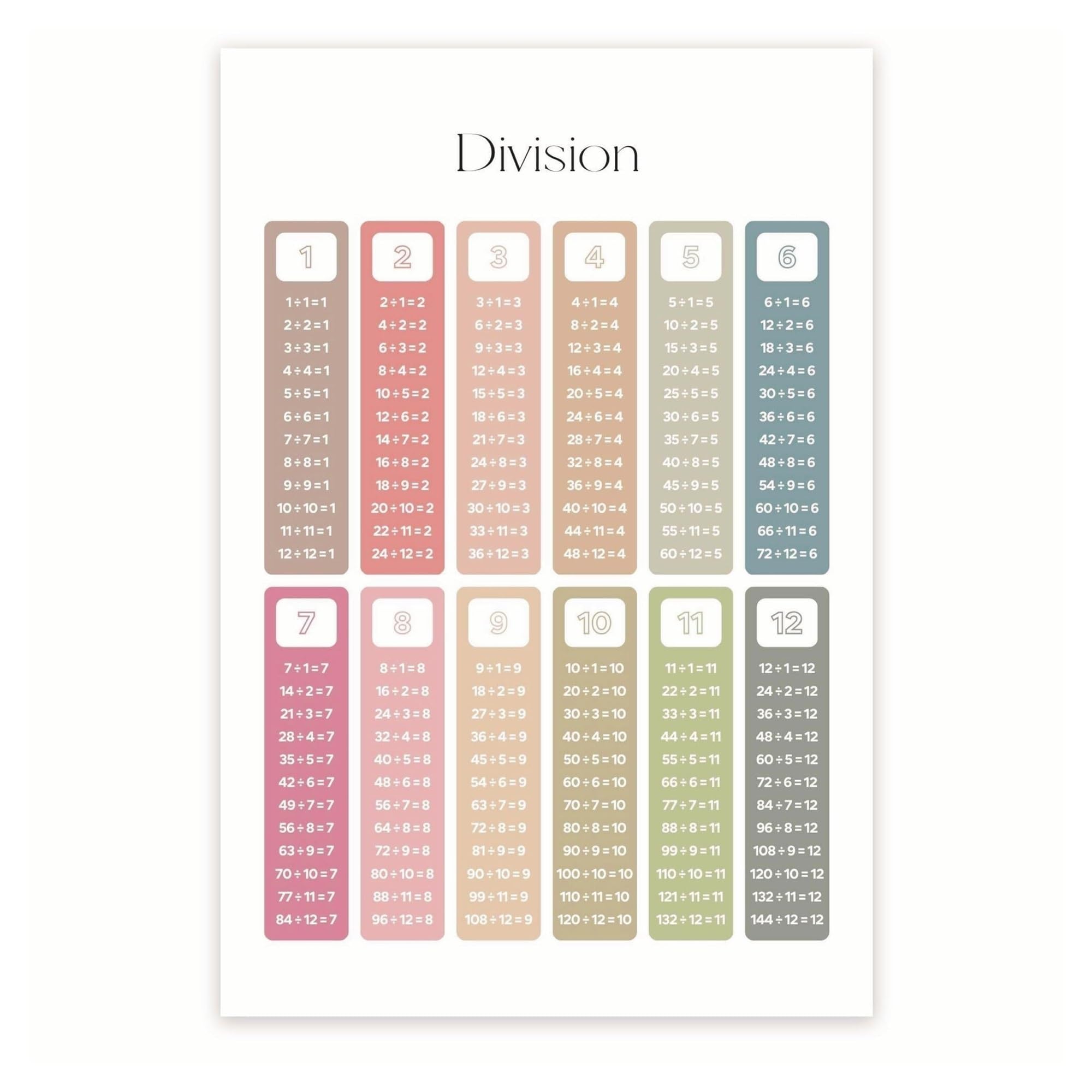 HGETJOHXEM Division Math Poster for Classroom - Division Table & Strategies Wall Chart - Learning Resource for Elementary Grades & Homeschooling(Framed,16x24inch(40x60cm))