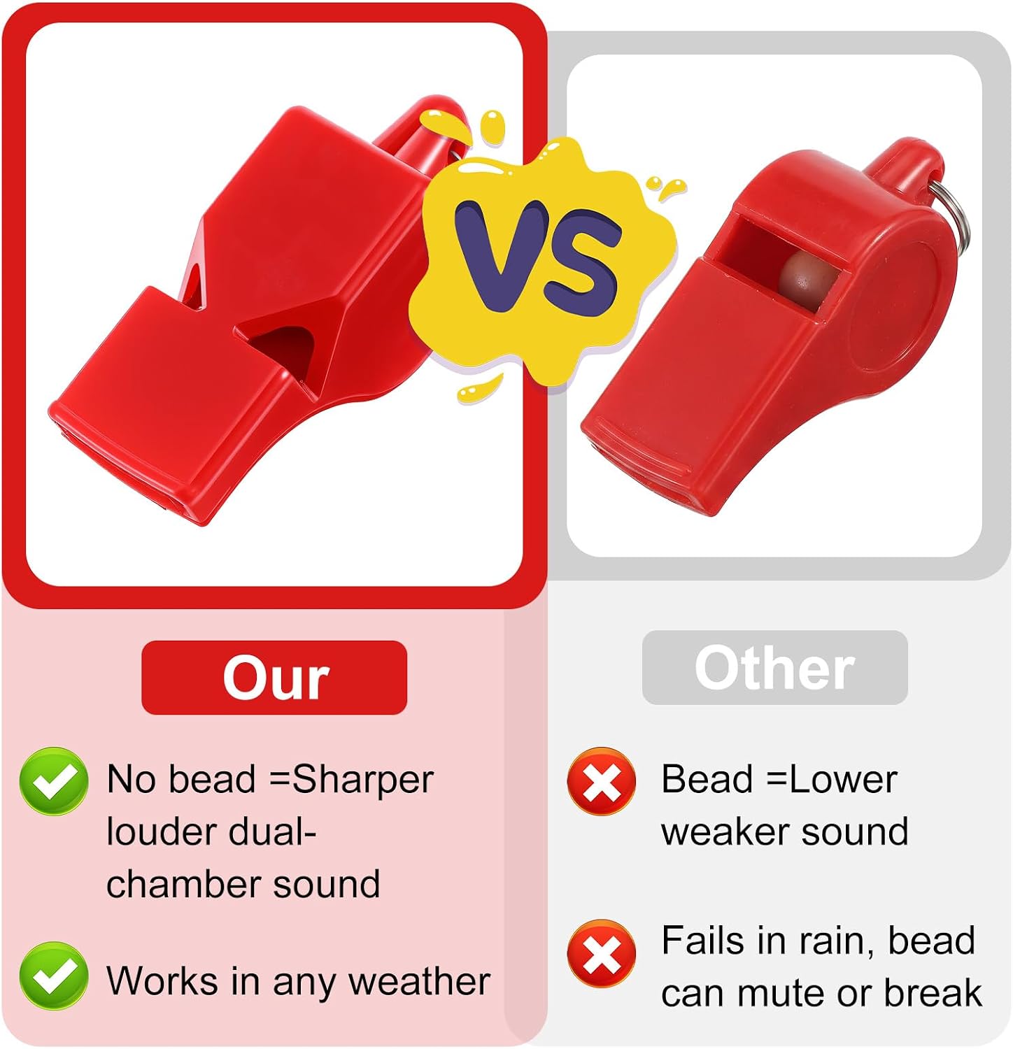 50 Pack Emergency Whistles with Lanyard, Ultra Loud 120dB Safety Whistles for Lifeguard, Outdoor Survival, Camping, Hiking, Boating & Emergency Signaling - High Visibility Red ABS Plastic