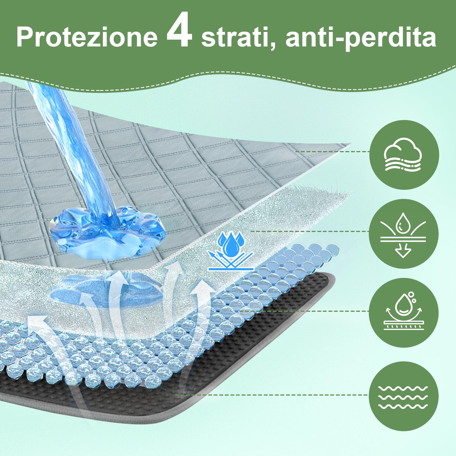 3 Coperchi Anti-Urina Riutilizzabili per Cavie - Super Assorbente & Anti-Scivolamento, Accessorio Ideale per Gabbia, Casa e Recinto Interno di Cavie(3, 60 * 45cm)