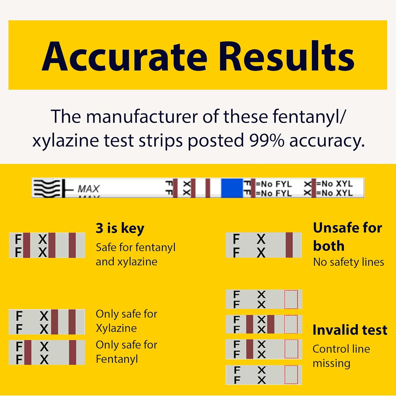 HarmGuard FX - 2-in-1 Fentanyl/Xylazine Test Strip Kit, Easy-to-Use 10-Pack Test Strips with Scoop, Ideal for Facility/Home Medical Drug Tests on Pills, Powder, Liquids & Residue