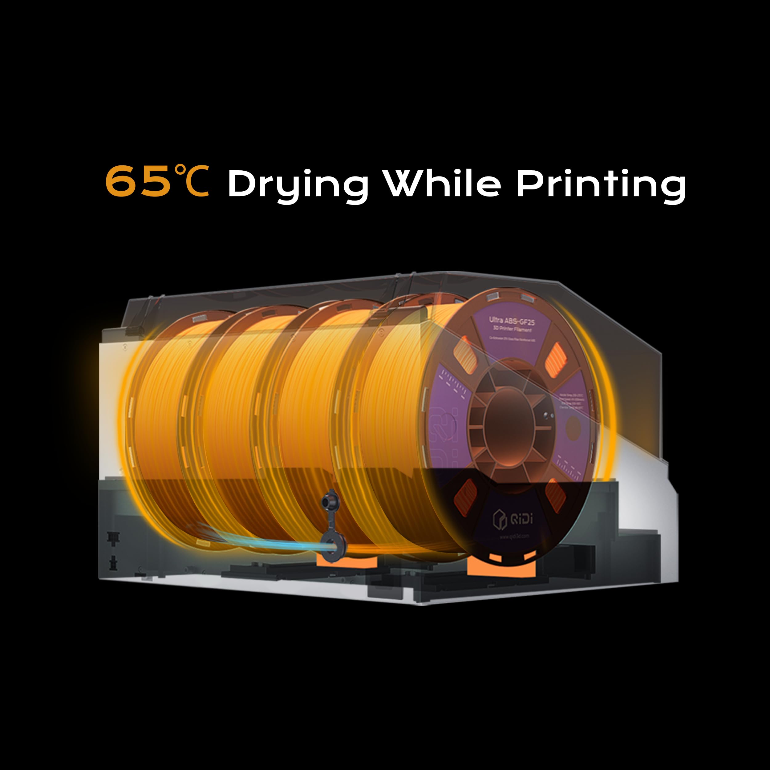 QIDI Box Multi-Color 3D Printing System for QIDI PLUS4 3D Printer, Active Drying (65°C), NFC Intelligent Recognition and Filament Auto-Reload, Double Hardened Steel Gear for PLA/PETG/ABS/CF/GF/PA/PC