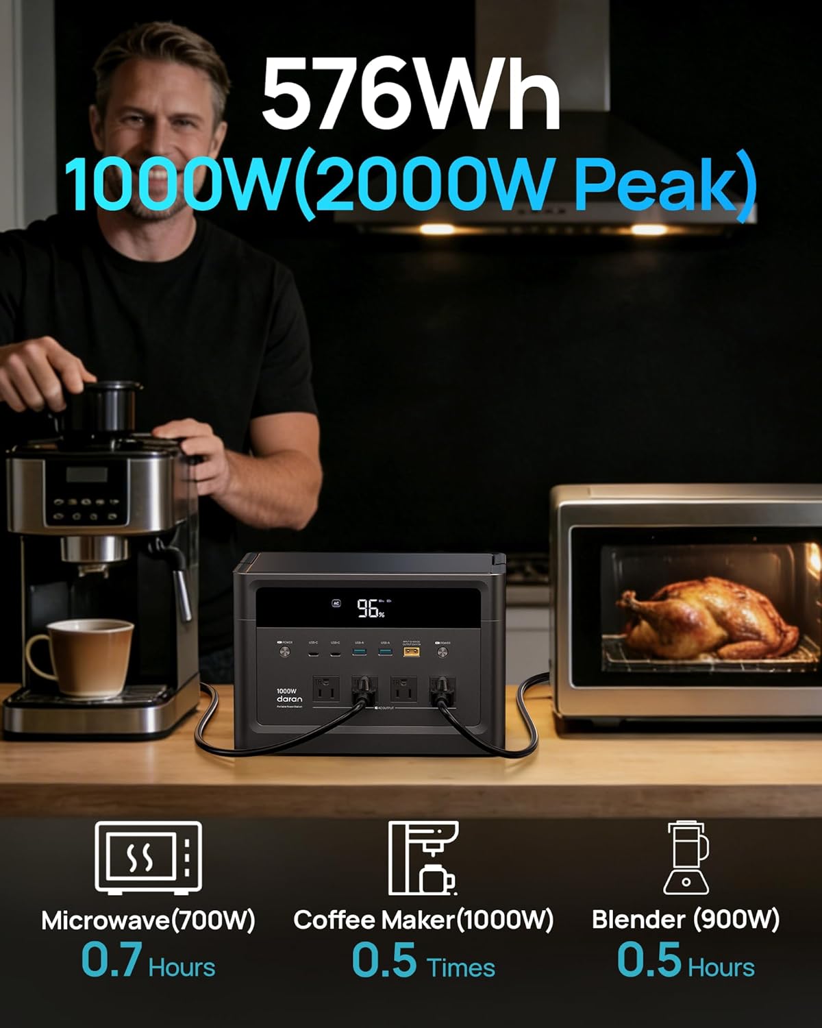 DaranEner 1000W Solar Generator powering a coffee maker, microwave, and blender.
