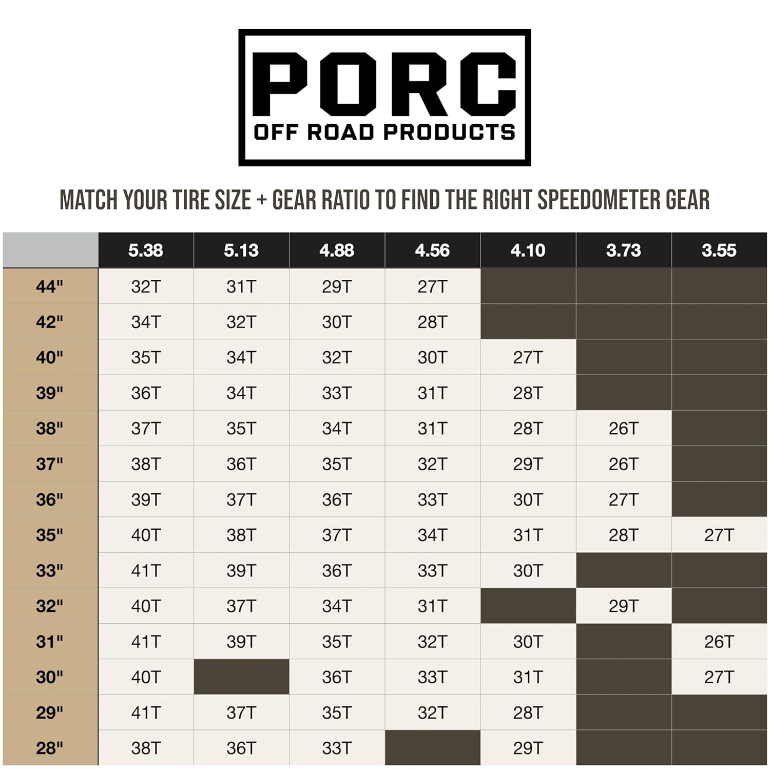 31 Tooth Short Shaft Speedometer Gear Fits 93–95 Jeep Wrangler YJ, 97–06 Jeep Wrangler TJ, 91–01 Cherokee XJ with NP231 Transfer Case | PORC Off Road Products | Replaces 52067631, 18760.11