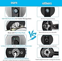 Vista 3 de Cerradura de puerta de huellas dactilares con teclado, asa, contraseñas, perilla de puerta de huella dactilar, cerradura de puerta de entrada sin