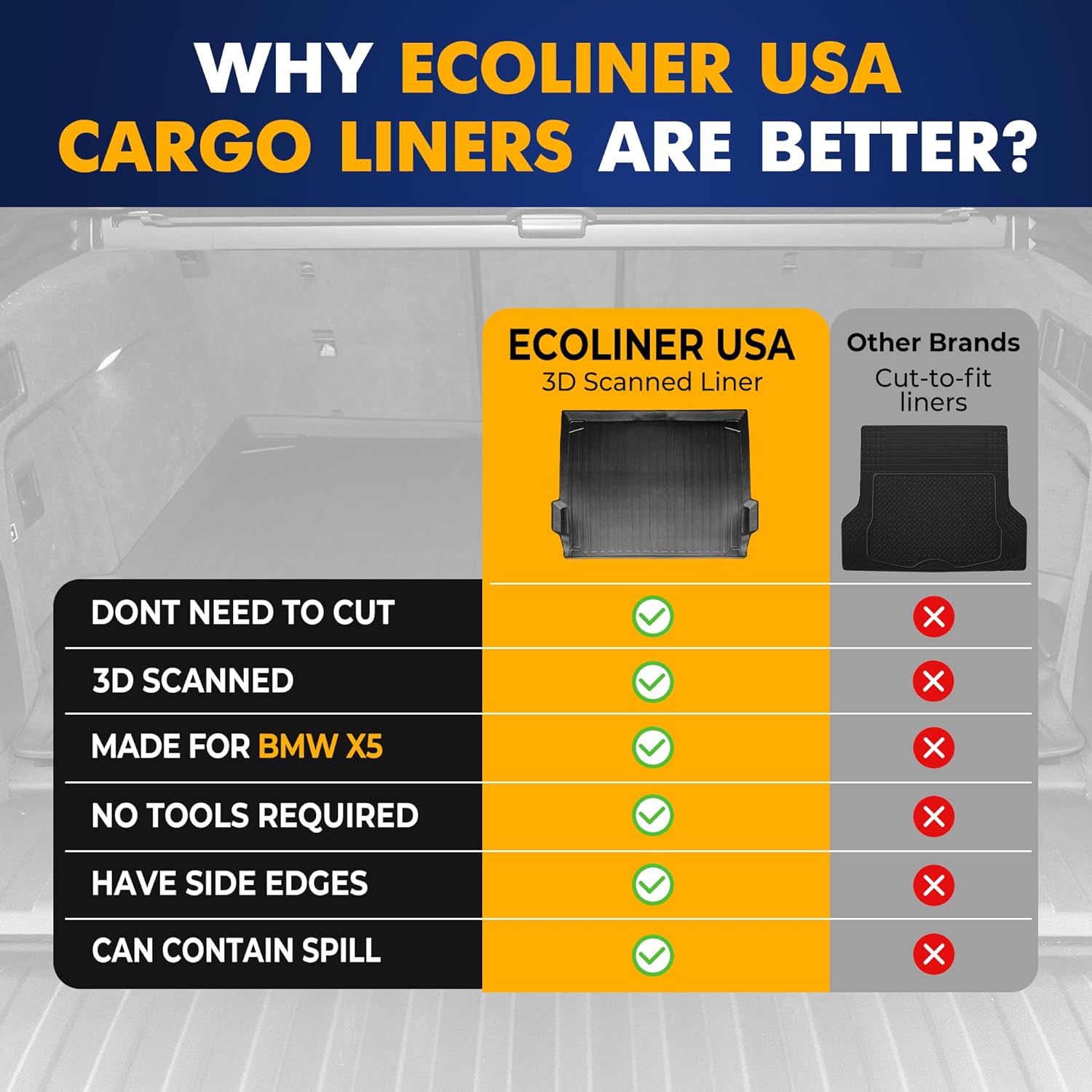 Premium Cargo Liner for BMW X5 2020-2025 - 100% Protection - Custom Fit Car Trunk Mat - All-Season Black Cargo Mat - 3D Shaped Laser Measured Trunk Liners for BMW X5