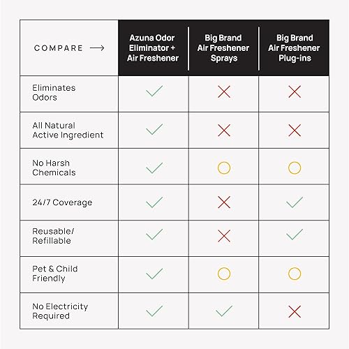 Miniatura 3 de Azuna Bolsa de repuesto de gel removedor de olores totalmente natural, purificador de aire con aceite de árbol de té, a base de plantas y larga