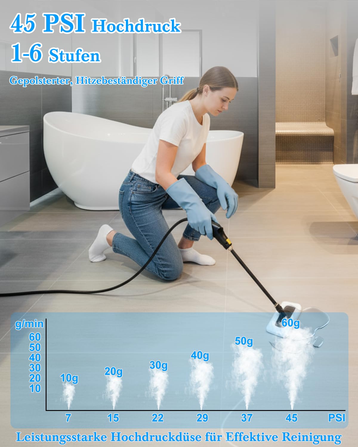 Dampfreiniger Handgerät für Alles - 2500W 6-Stufig Einstellbar, 1,6L Wassertank, 120 °C Dampf, 15s Aufheizzeit, Tragbar mit 10 Zubehörteilen, Dampfreinigung für Boden
