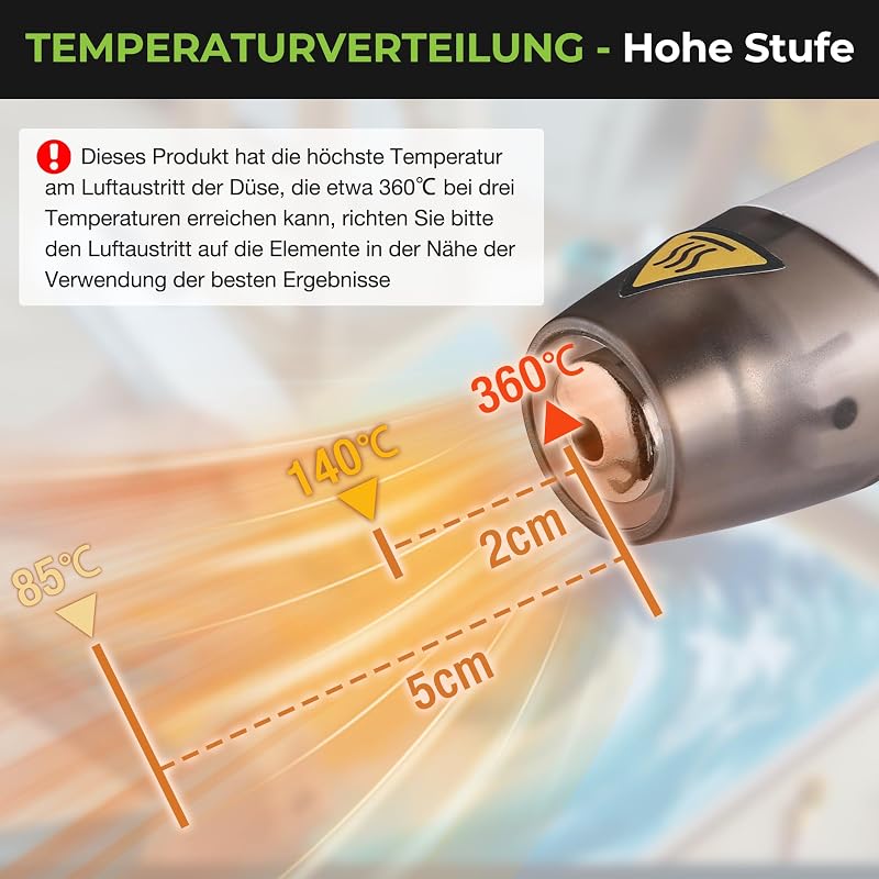 WORKPRO 7.2V Vezeték Nélküli Mini Hőlégfúvó 150-360°C Gyors Fűtéssel és Reflektor Fúvókával