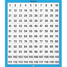 Didax Educational Resources 120 Number Board