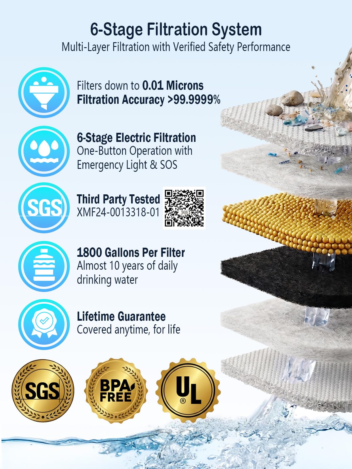 BKLES Filtre à eau électrique solaire 3 en 1 avec pompe à main, système de filtration d'eau de camping, purificateur d'eau portable avec lumière d'urgence, équipement de survie pour la randonnée,