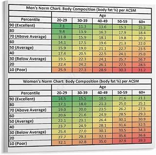 Body Fat Percentages for Men And Women Gym Art Poster (3) Canvas Painting for Living Room Bedroom Decor 24x24inch(60x60cm) Frame-style