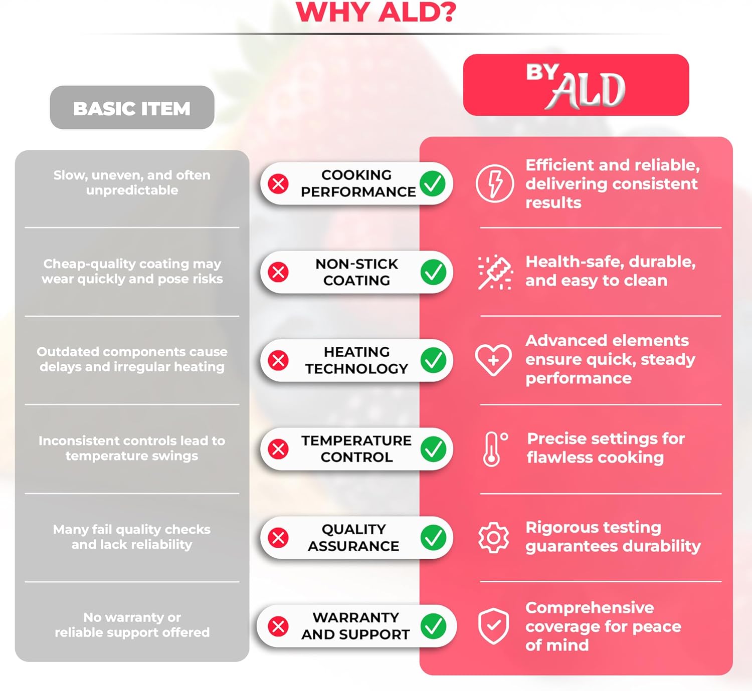 ALDKitchen Commercial Waffle Cone Maker - Stainless Steel Ice Cream Cone Machine, 1-Head 1000W Nonstick, Adjustable Temp & Timer - Includes Cone Roller & Free Vanilla Mix (SINGLE)