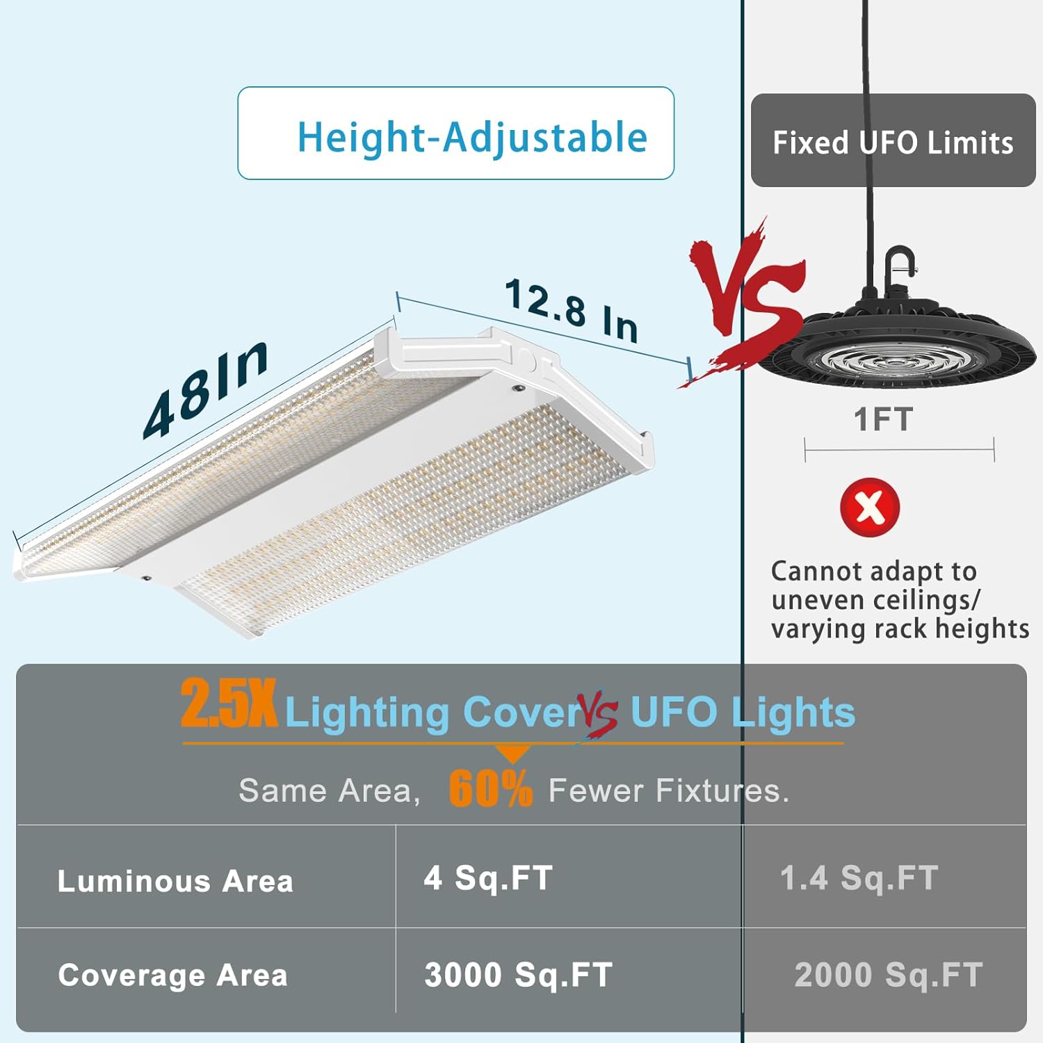 Lightdot 4Pack 4FT 265W LED High Bay Light,V-Wing Design, Equivalent to 1000W Metal Halide, 100-277V Wide Voltage, 5000K Daylight, UL Compliant| 3000 Sq.Ft Coverage, for Warehouse, Garage, Workshop