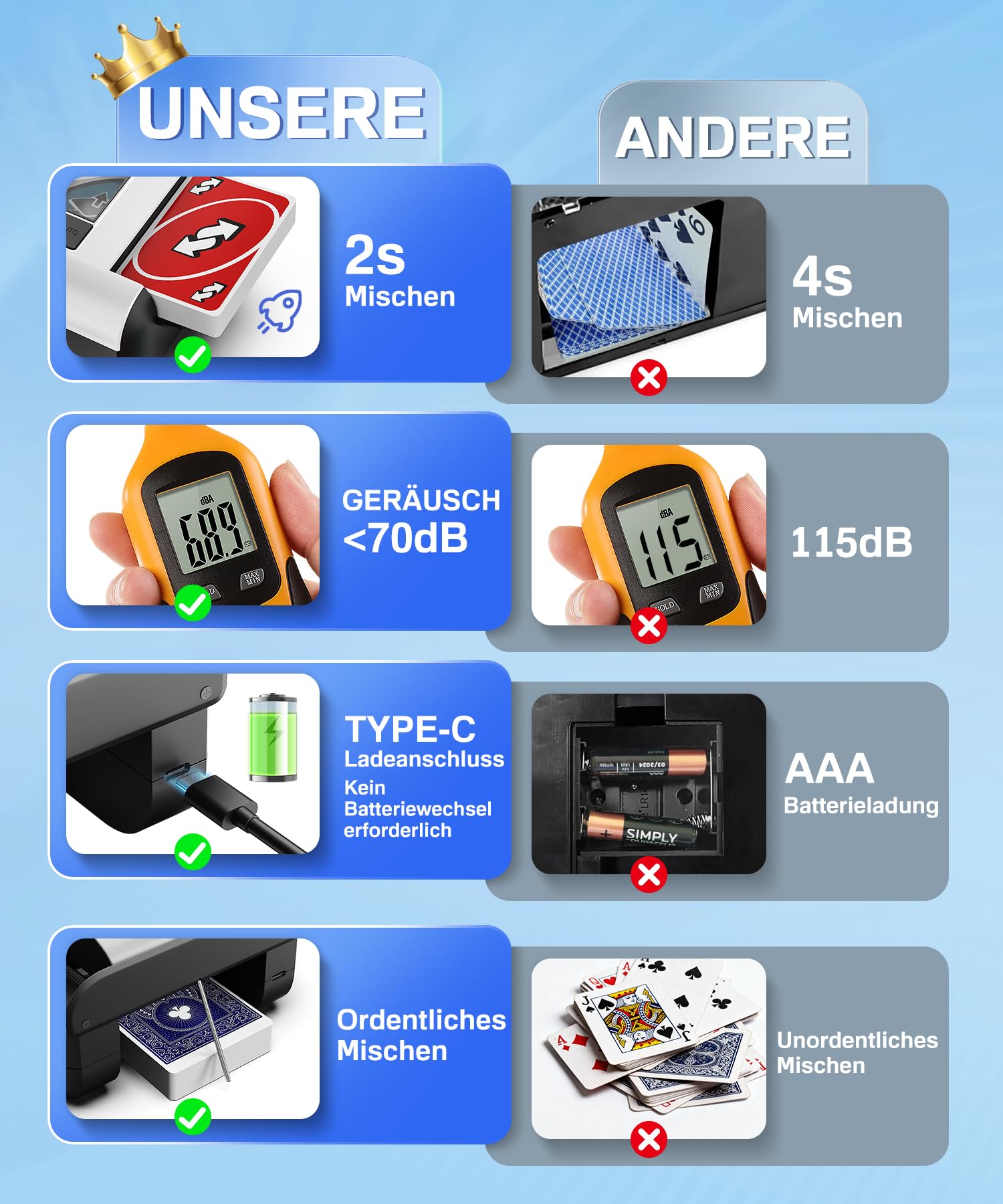 Kartenmischmaschine Elektrische - Automatischer Mischmaschine Karten, 2000mAh Wiederaufladbar| Geräuscharm, 2s Schnelles Mischen, Kartenmischgerät für Poker, UNO, Skip BO, Blackjack