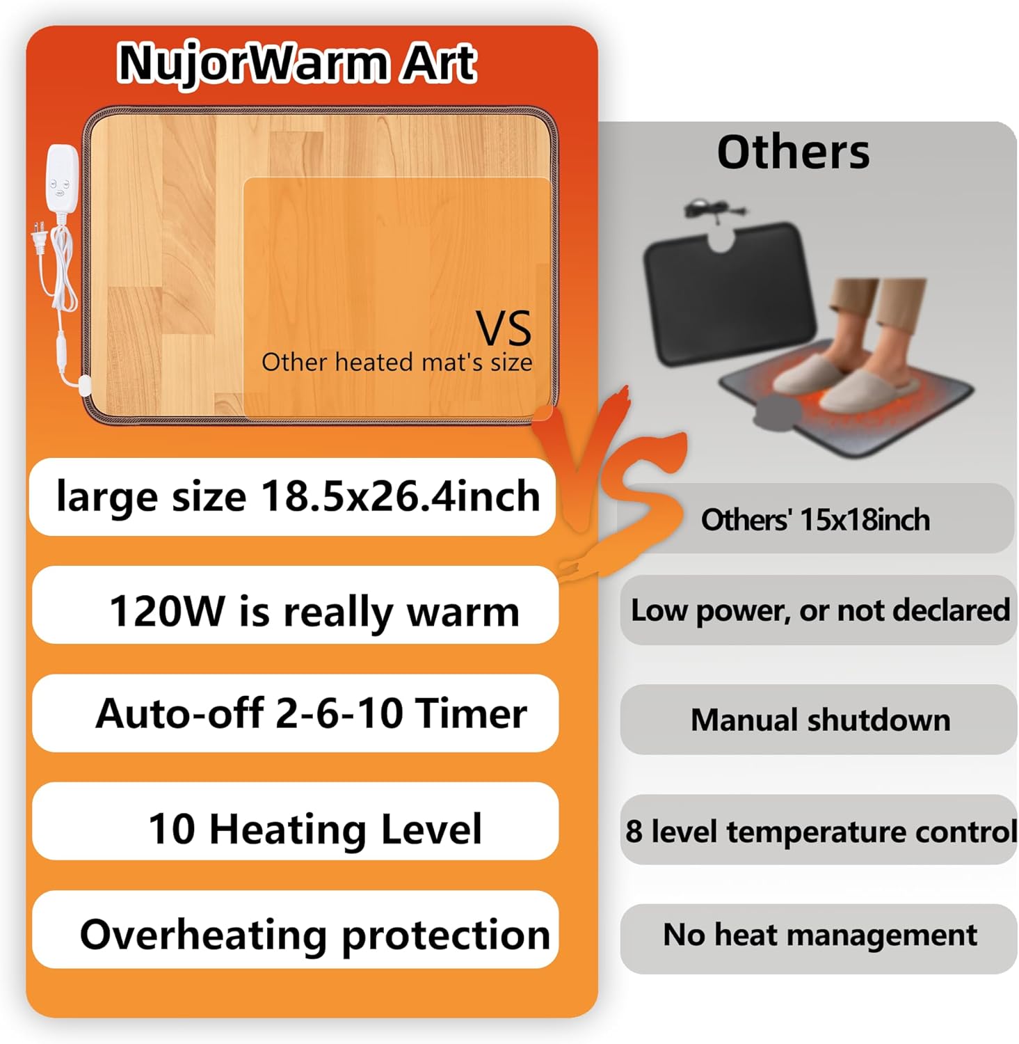 Large Heated Floor Mat, Under Desk Foot Warmer, 10 Temp Levels & Auto Shut Off Timer, Energy-Saving, Waterproof, for Office, Home, Study Play Room 120V 120W 18.5x26.4 inch Dapi 18.5 x 26.4 Inch Dapi