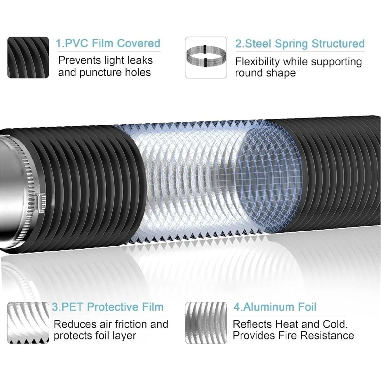 Compatible for les équipements de chauffage et de refroidissement, conduit d'air isolé à 3 couches de 6/7 pouces, tuyau d'échappement flexible et robuste for ventilation intérieure(180mm-3m)