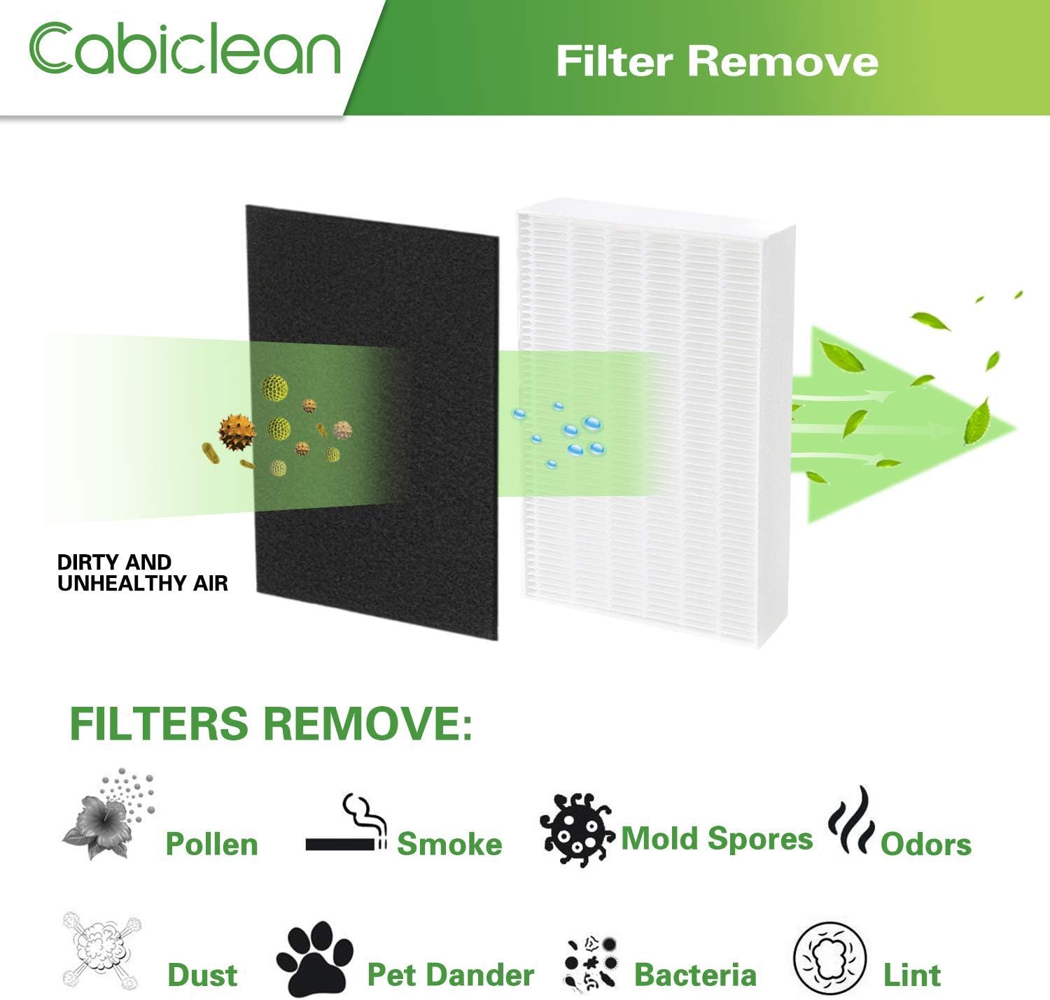 Hоt Dеаlѕ Cabiclean HEPA Filter R Compatible for HPA300 Honeywell Air Purifier Filters - Honeywell R Filter 6 Pack with 8 Pack Precut Activated Charcoal Pre Filters for Honeywell HPA300 & HRF-R3, HRF-R2, HRF-R1 Fеаturеd Prоduсt Cabiclean HEPA Filter R Compatible for HPA300 Honeywell Air Purifier Filters - Honeywell R Filter 6 Pack with 8 Pack Precut Activated Charcoal Pre Filters for Honeywell HPA300 & HRF-R3, HRF-R2, HRF-R1