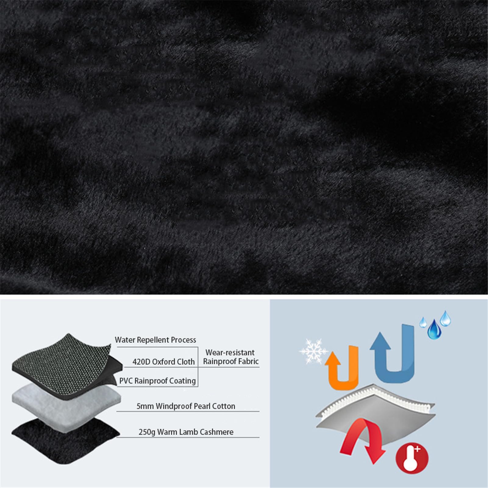 Tablier de jambe de scooter - Couverture coupe-vent pour voitures