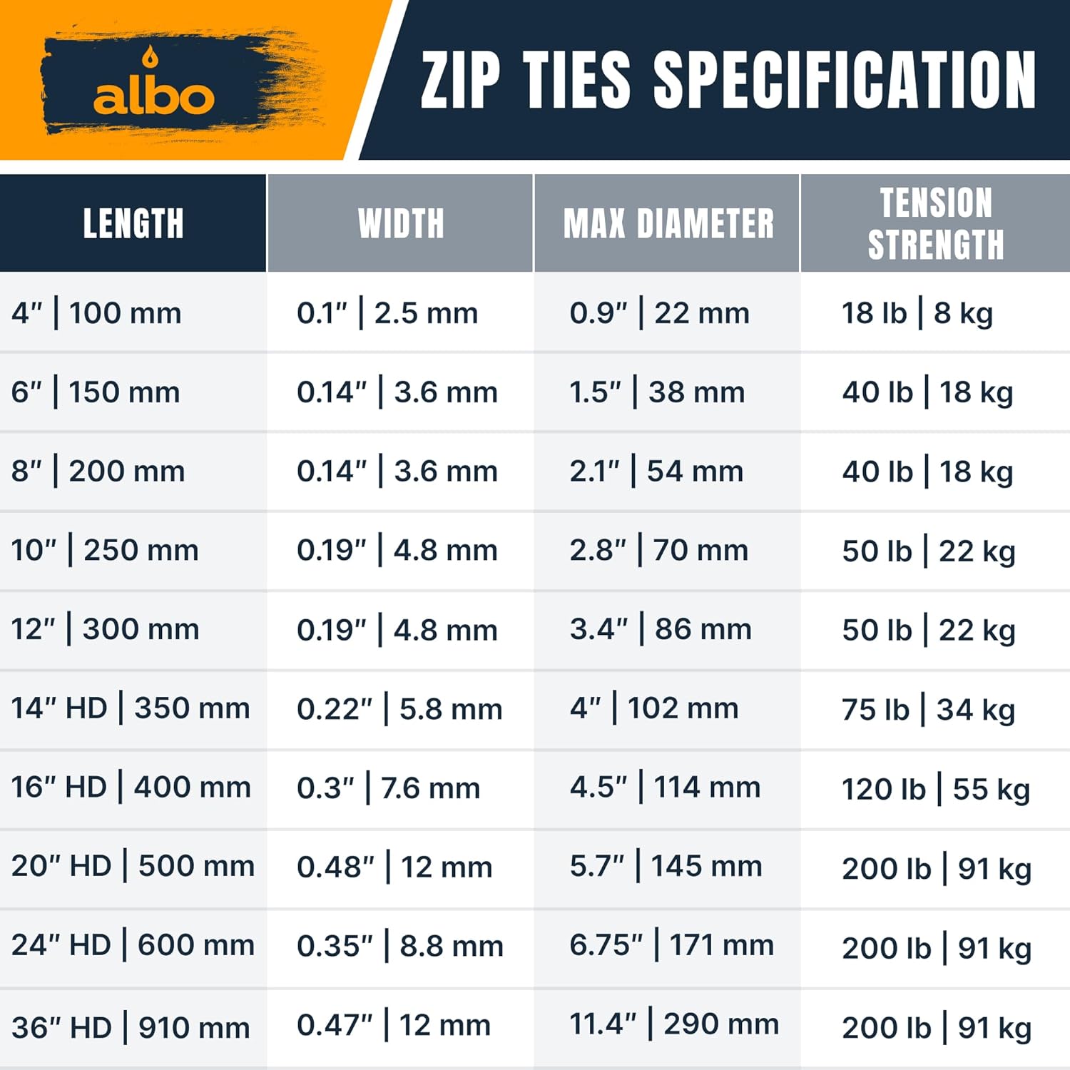 ALBO Zip Ties Black 8 Inch 5000 Pack 40 lb, Long Plastic Cable Ties Thick 0.14 Inch Tie Wraps Heavy Duty UV Resistant Nylon Wire Ties for Indoor and Outdoor / 5000pcs