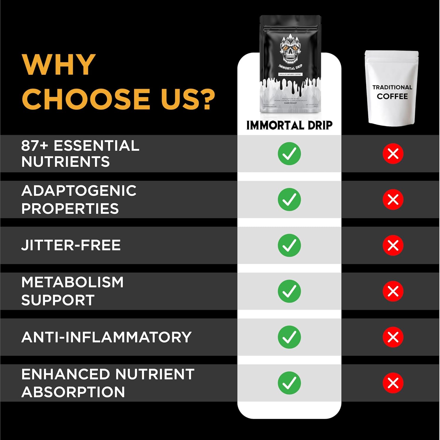 Shilajit Coffee - Immortal Drip, Organic Dark Roast Ground Coffee, Himalayan Shilajit-Infused, High-Caffeine, Vitamins - Fulvic Acid & 85+ Minerals