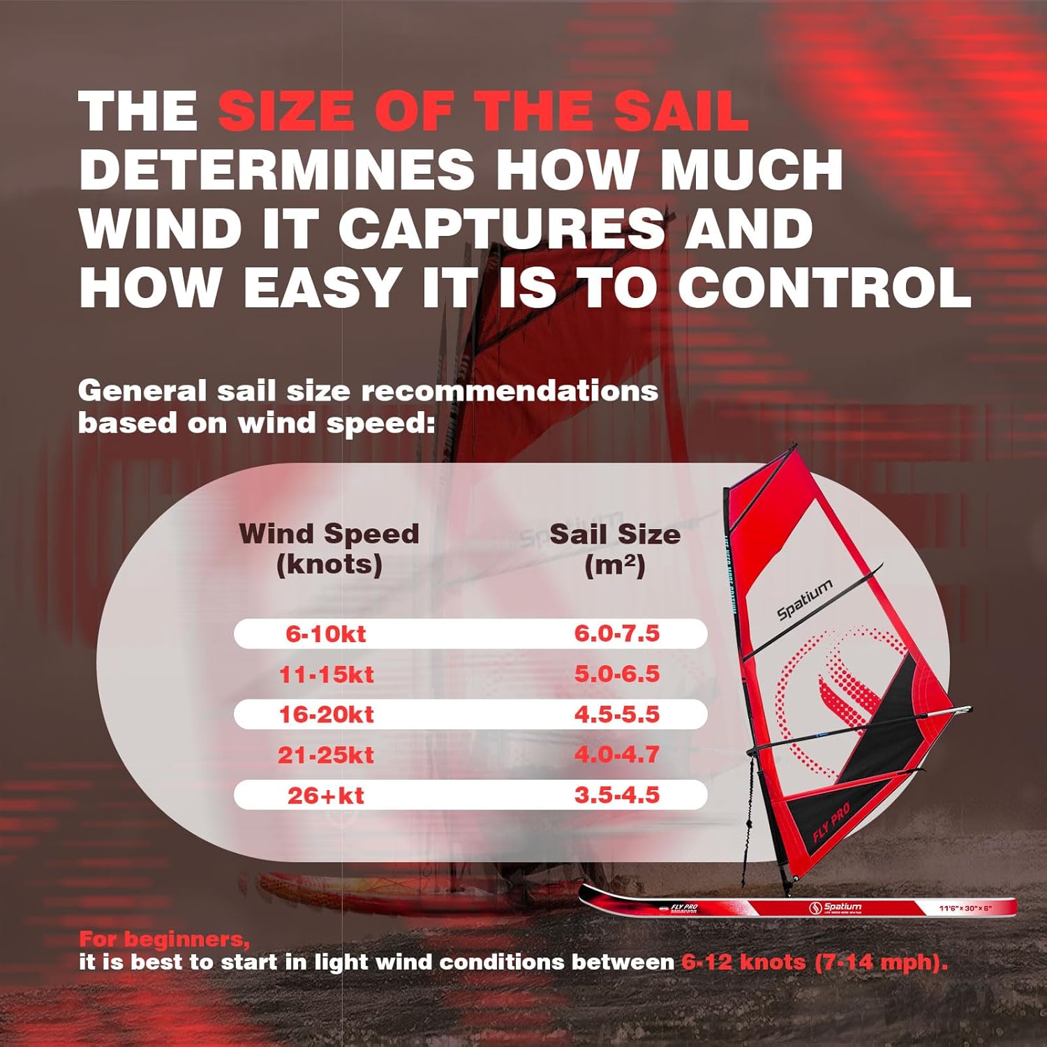 Spatium Paddleboard Sail Inflatable Windsurfing Board and Sail 5m²/6m² Inflatable Windsurf Sail with Sail Board for Newbie Friendly Windsurfer