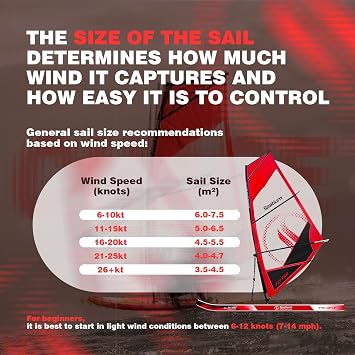 Windsurfing Sail with Inflatable Surfing Boards SUP Windsurf Paddle Board SUP Windsurfer Inflatable Windsurf Sail 4m2/5m2/6m2 Inflatable Windsurfing Board and Sail for Fun Water Sports