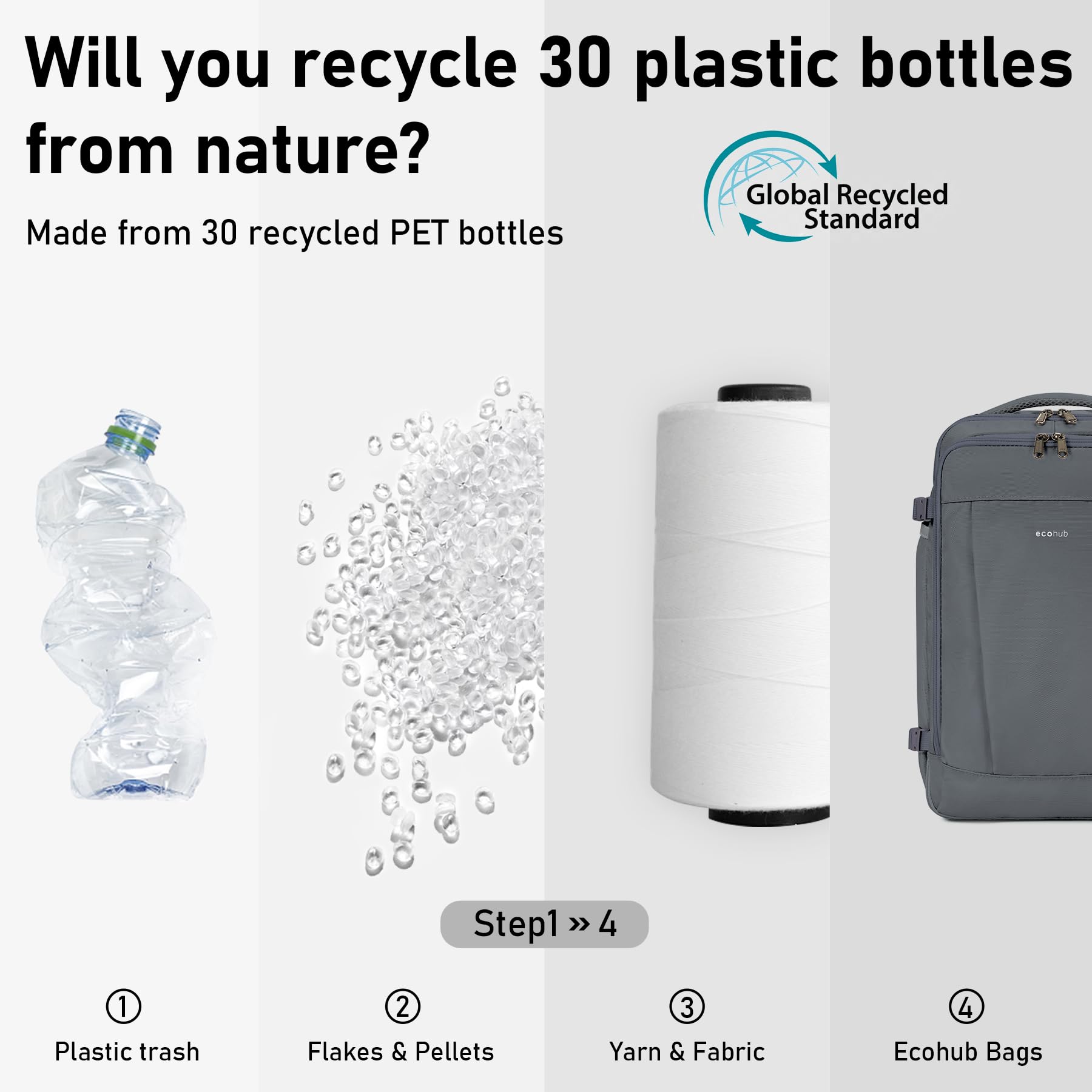 ECOHUB Zaino Ryanair 40x20x25, Da Viaggio 20L Con 13 Tasche, Bagaglio a Mano, Borsa Da Cabina per Voli, Donna Uomo in PET Riciclato per Trekking e Lavoro, Grigio