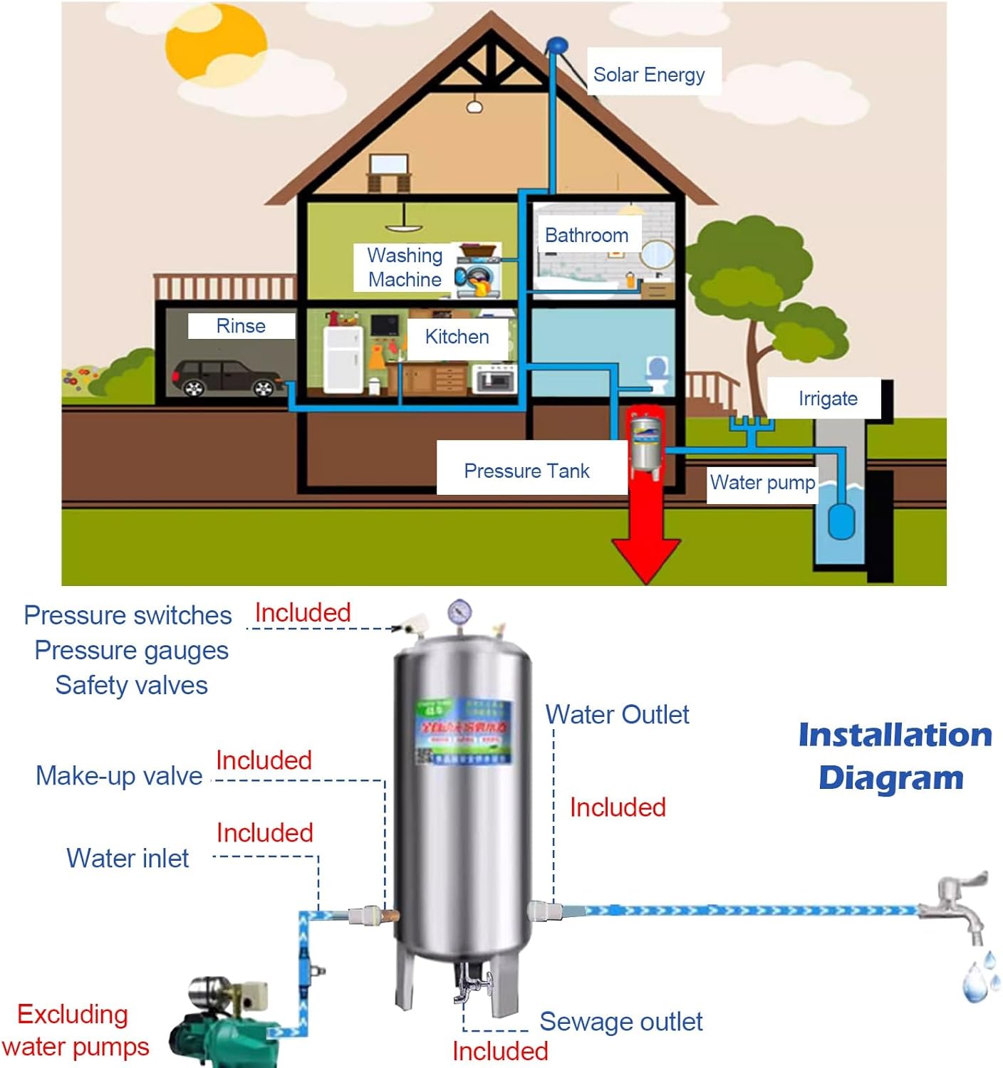 304 Stainless Steel Automatic Pressurized Water Tank, 80/60/50/44/20 Gallon for Home, RV, Garden, Washing Machines - Includes Mounting Kit (15.8Gal/60L)